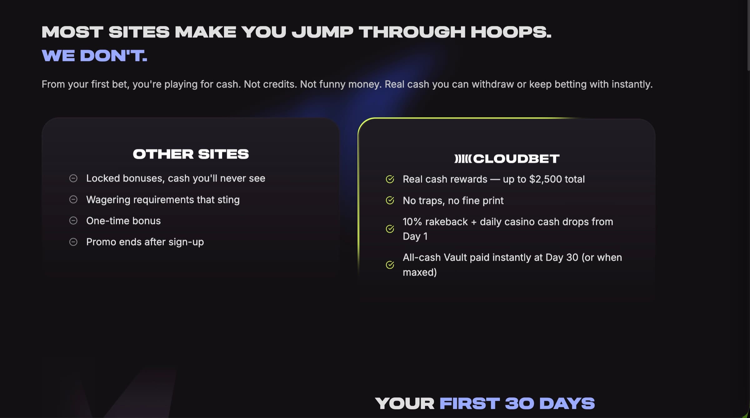 Cloudbet Welcome Package comparison table contrasting Other Sites (locked bonuses, wagering requirements, one-time bonus, ends after sign-up) versus Cloudbet (real cash up to $2,500, no traps, 10% rakeback, instant Vault payout)