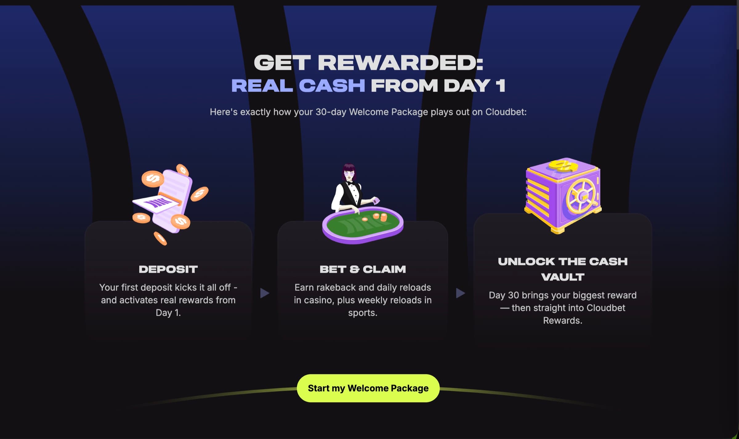 Cloudbet 30-day Welcome Package landing page with three steps — Deposit, Bet & Claim, and Unlock the Cash Vault — and Start my Welcome Package CTA