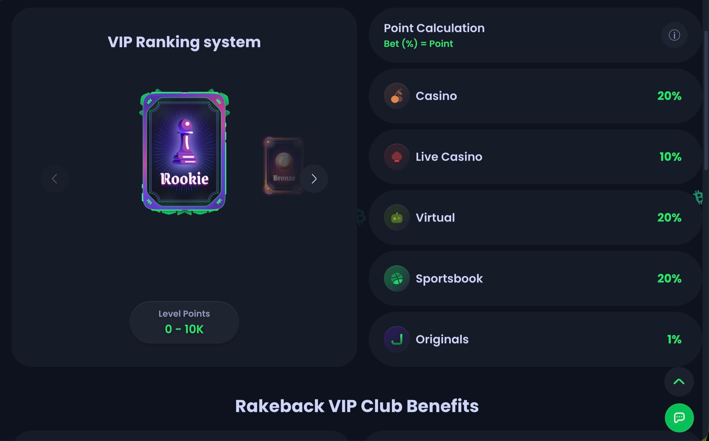 Jackbit Rakeback VIP Club showing Rookie tier with 0 to 10K Level Points and bet-to-point conversion rates per category