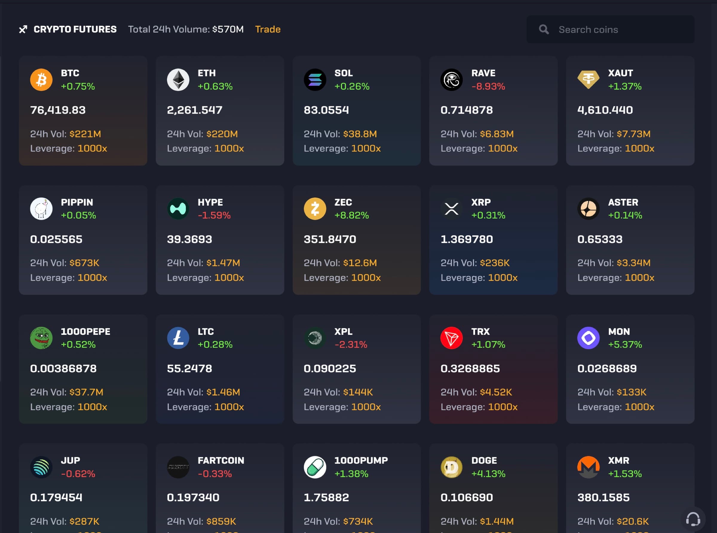Rollbit Crypto Futures grid — BTC $76,419.83 +0.75% Leverage 1000x $221M 24h vol, ETH $2,261.547 +0.63% $220M, SOL $83.0554 +0.26% $38.8M, RAVE -9.9% $6.83M, XAUT +1.37% $7.73M, PIPPIN, HYPE, ZEC +8.82%, XRP, ASTER, 1000PEPE, LTC, XPL -2.31%, TRX, MON +5.37%, JUP, FARTCOIN, 1000PUMP, DOGE +4.13%, XMR — Total 24h Volume $570M, search coins, Trade route