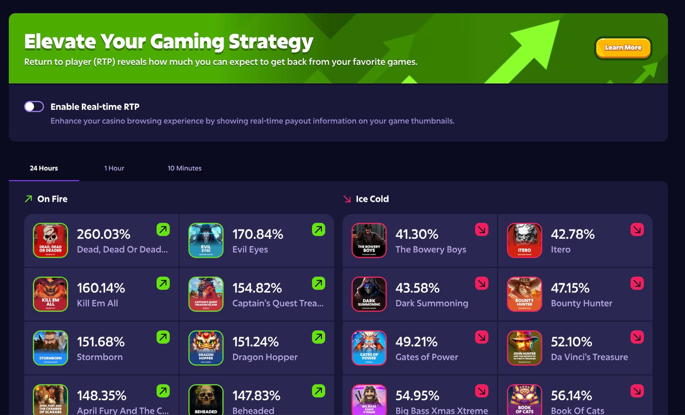 Roobet Live RTP page hero — Elevate Your Gaming Strategy, real-time RTP toggle, On Fire and Ice Cold panels